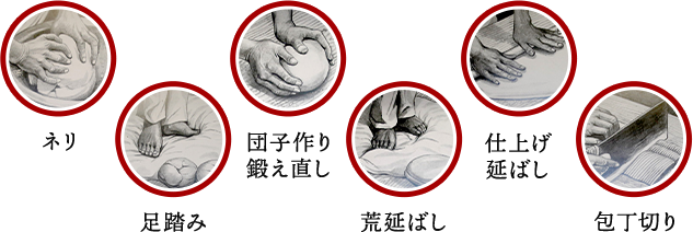 ネリ 足踏み 団子作り鍛え直し 荒延ばし 仕上げ延ばし 包丁切り