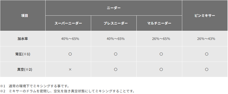 product_table01