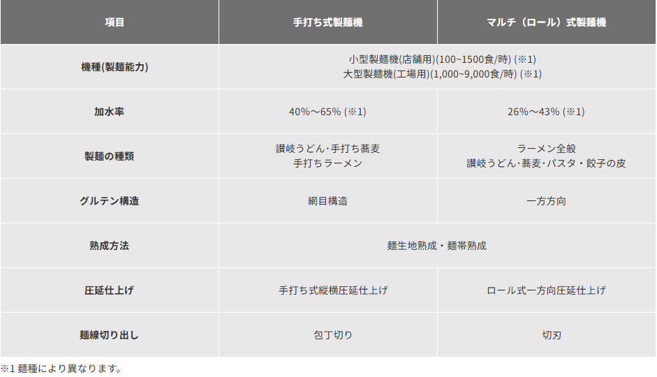 product_table02